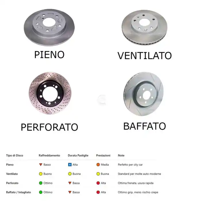 Disco Freno Anteriore 92253100 Mitsubishi Lancer Viii Sportback Lancer Viii Nissan Nv200/evalia Autobus Nv200 Furgonato Direttamente Dal Produttore